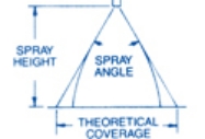 Picture of Nozzle Spray Coverage at Various Spray Heights