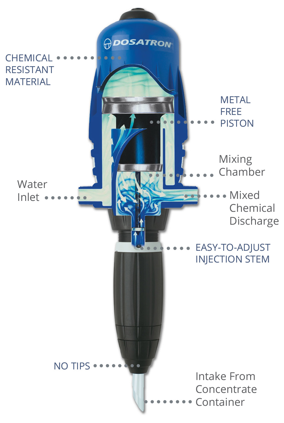 Picture of Chemical Injector, Kynar Body, MAX 14 GPM, 85 PSI, 20:1 to 200:1 Injection Ratio, 1/2" MPT, Kalrez Seal