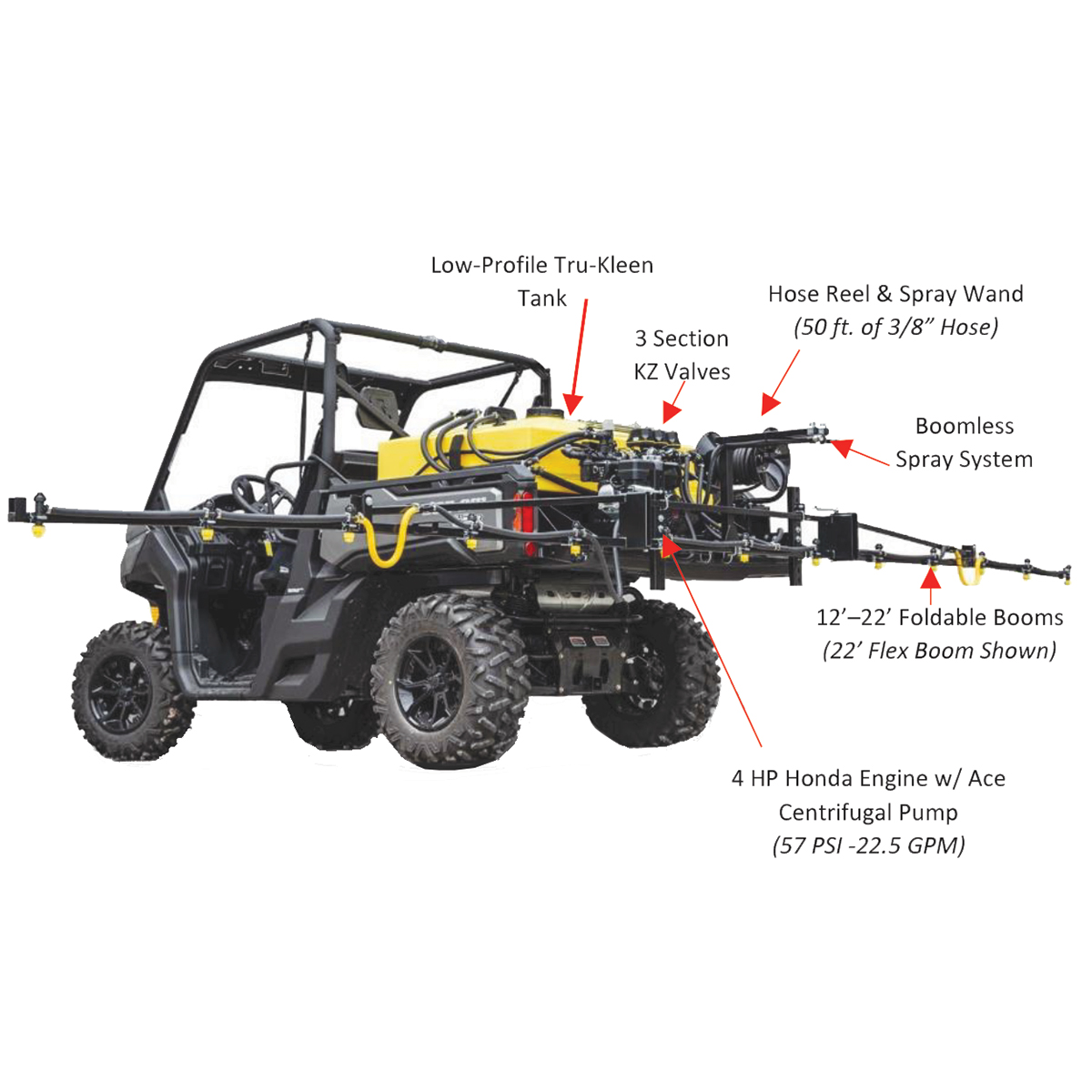 Picture of UTV Skid Sprayer, Centrifugal Pump, Electric Control, 3 Section KZ Valve with 744A Teejet Controller, Boom Sold Separately