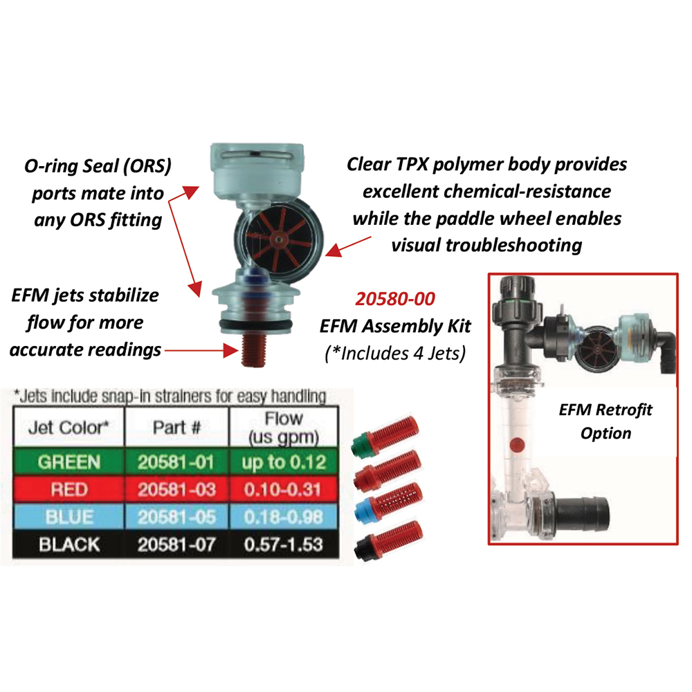 Picture of EFM Flow Monitor with 4 Directional Jets, Sensor Cables Not Included