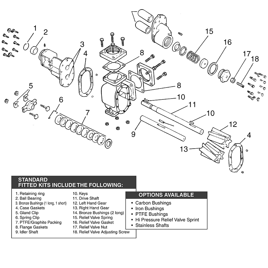Picture of Repair Kits for Roper 3611, 3617 and 3622 Gear Pumps